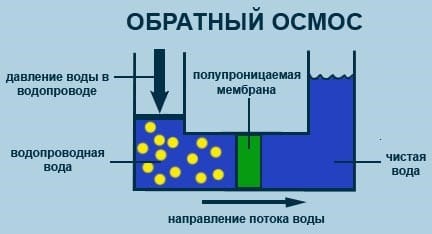 Схема