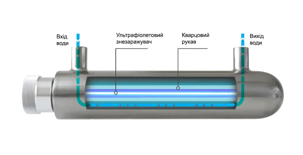УЛЬТРАФИОЛЕТОВЫЙ ОБЕЗЗАРАЖИТЕЛЬ ВОДЫ ECOSOFT HR-60 - ЗІКО - ЗІКО