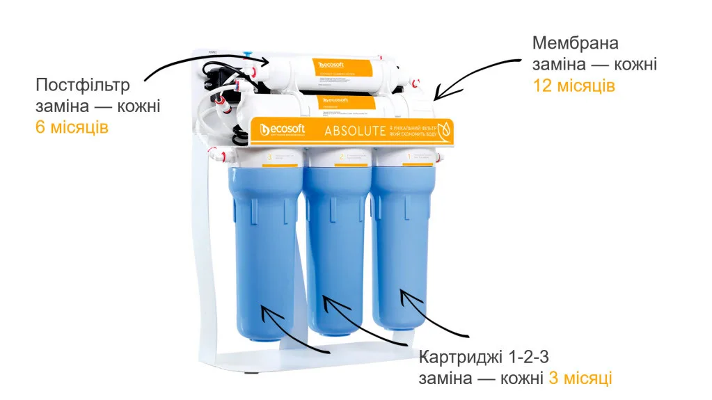 ФИЛЬТР ОБРАТНОГО ОСМОСА ECOSOFT STANDARD С ПОМПОЙ - ЗІКО - ЗІКО