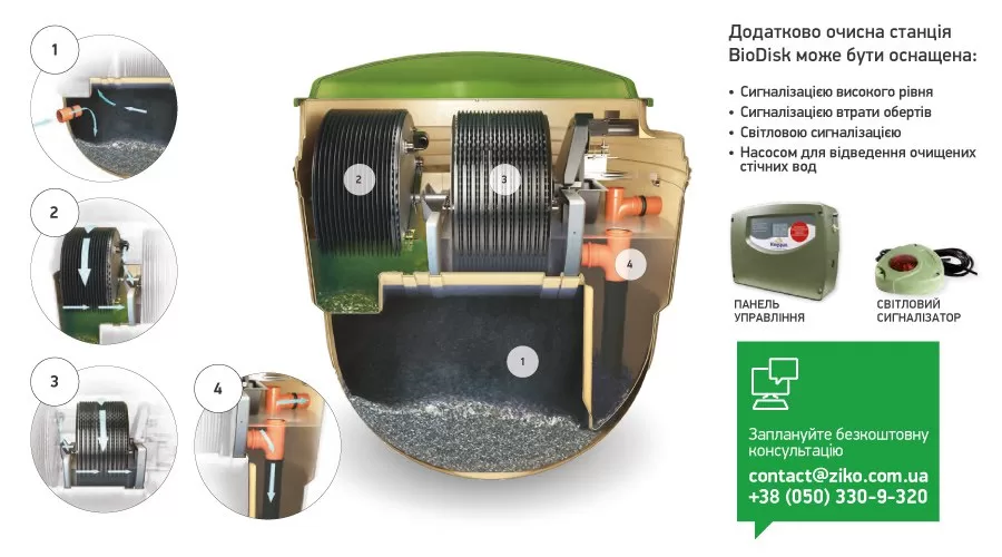 Система біологічної очистки стоків Kingspan BioDisc® - ЗІКО