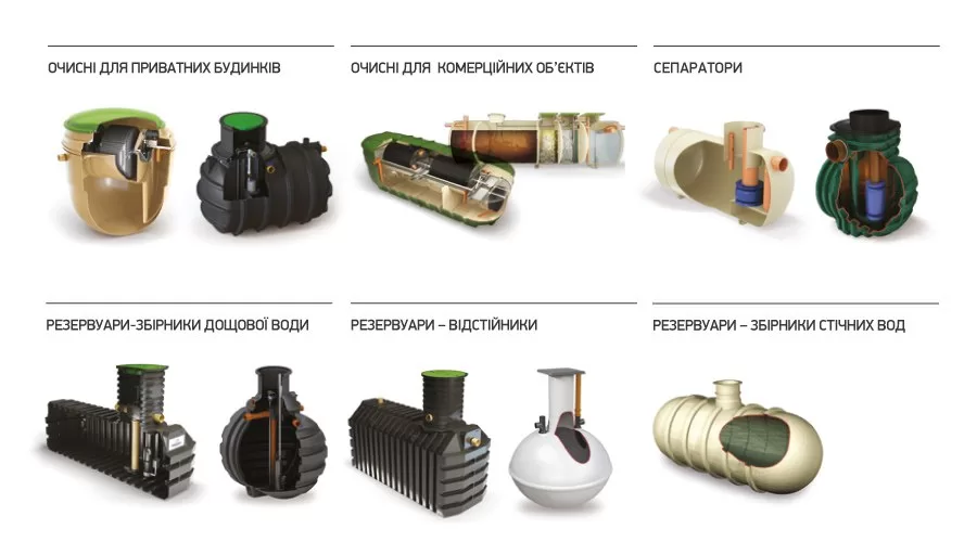 Система біологічної очистки стоків Kingspan BioDisc® - ЗІКО