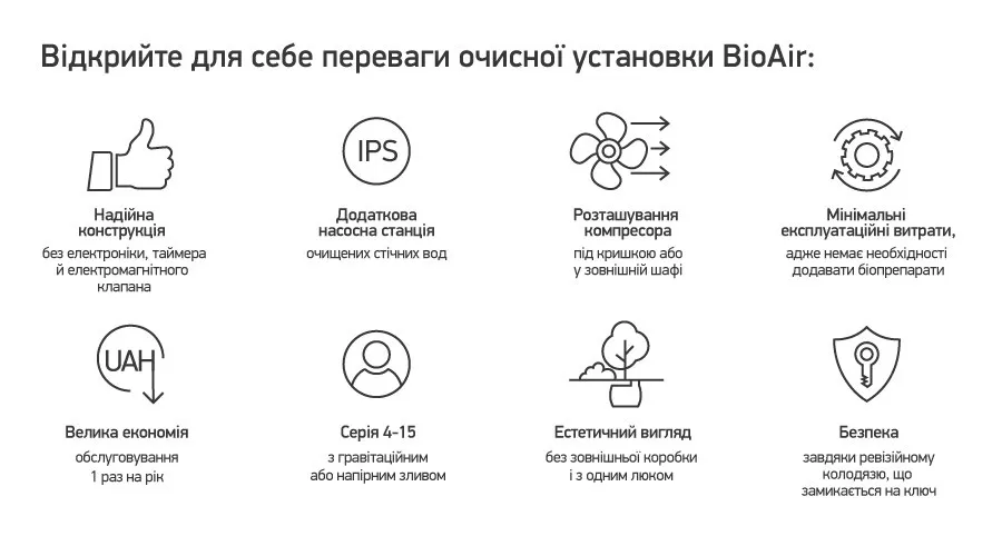 Прибудинкова автономна каналізація Kingspan BioAir - ЗІКО - ЗІКО
