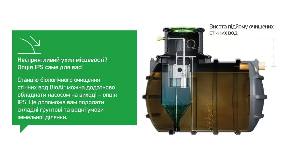 Прибудинкова автономна каналізація Kingspan BioAir - ЗІКО - ЗІКО