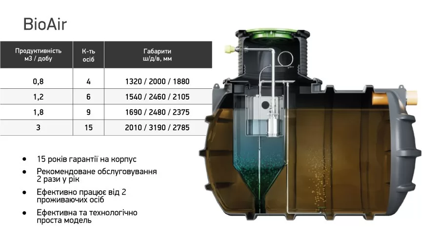 Прибудинкова автономна каналізація Kingspan BioAir - ЗІКО - ЗІКО
