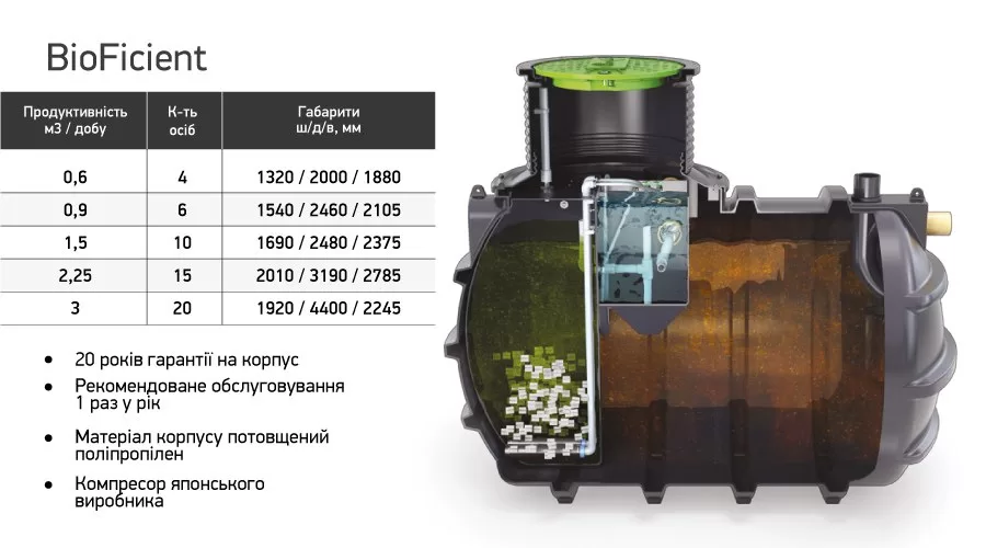 Станція очищення побутових стічних вод Klargester BioFicient - ЗІКО